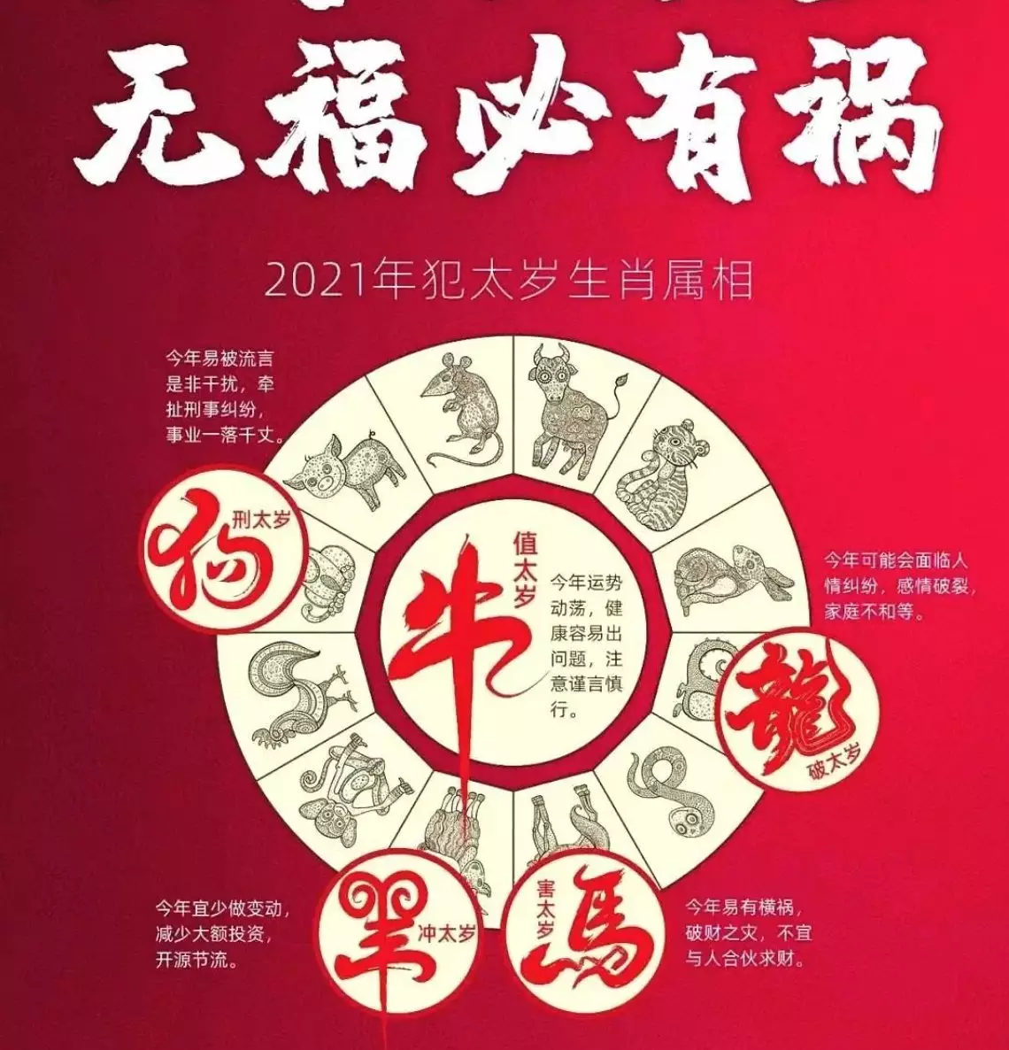 1、農曆年什麼生肖犯太歲:犯太歲的生肖有哪些