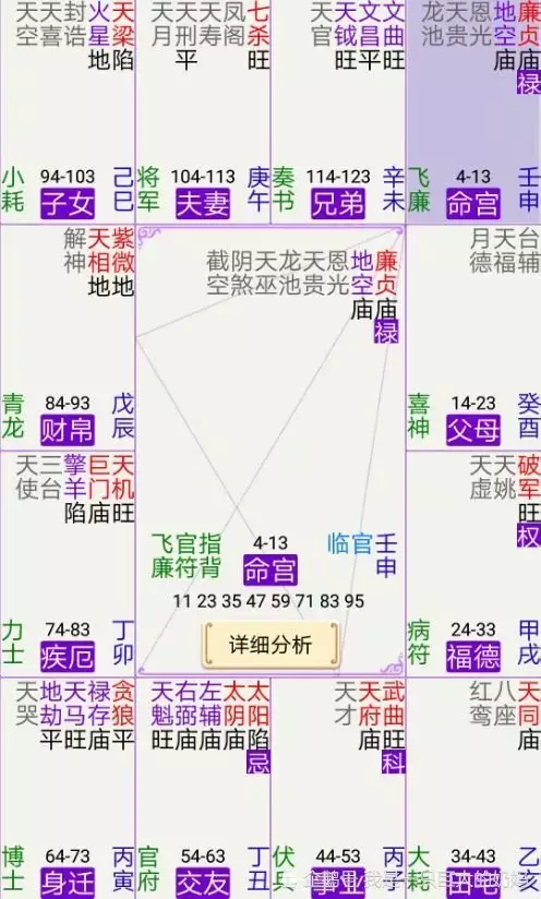 7、請正真懂的幫我看下我命里的格局好壞，這三種: 府相朝垣格 坐貴向貴格 廉貞文武格。求指點迷
