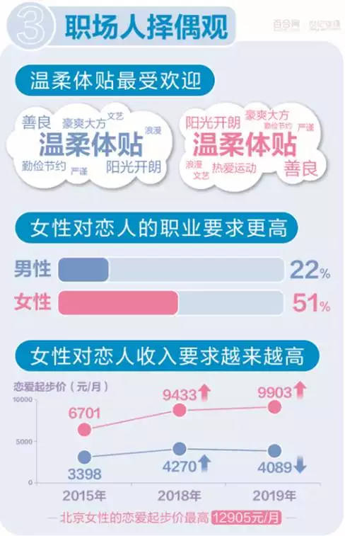 4、男女匹配測試姻緣:照片測姻緣 用男女的各一張照片 看是不是很匹配