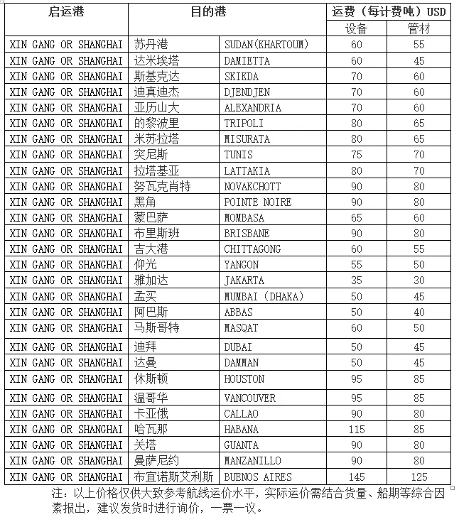 8、網上哪裡有直接查詢可交易的海運費報價（比較真實可靠，可以直接走貨）的？