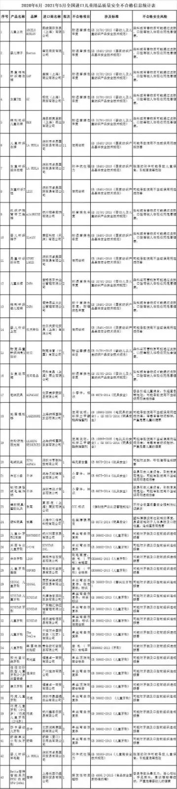 年5月出生屬相：年屬雞5月出生屬什麼星座