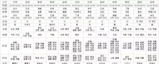 1、十二生肖男虎婚配休咎:叨教屬相雞和女虎能婚配嗎?