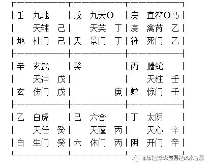 1、奇門遁甲測姻緣什麼時候來到:測什麼時候有姻緣