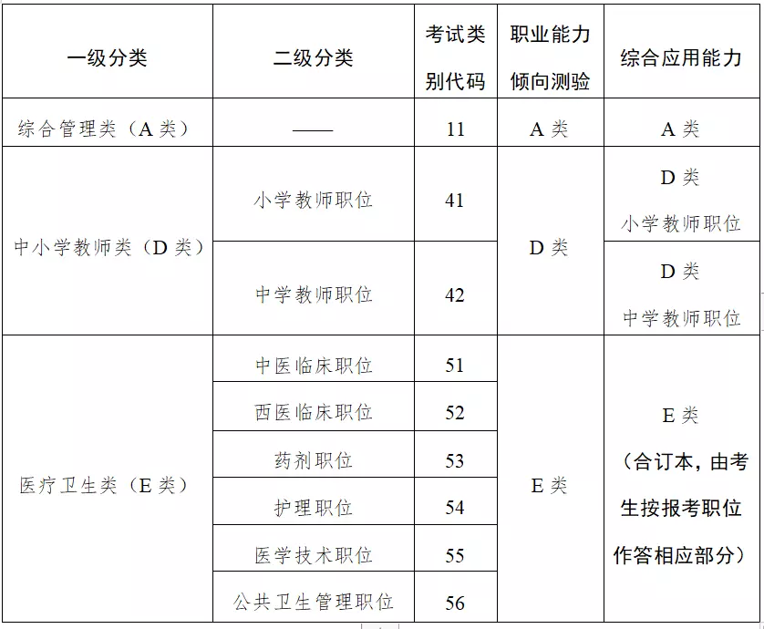 2、事業單位報名入口:事業單位怎麼報名？
