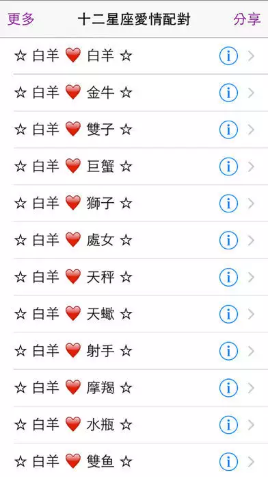 2、愛情配對測試緣分指數:測試兩個人的愛情指數