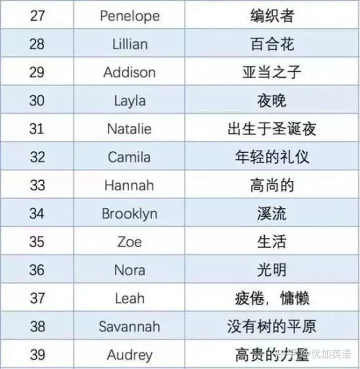 女孩子好聽的名字大全單名：免費取名字大全女孩