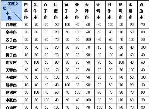 2、男女出生婚配屬相:年屬狗的婚配