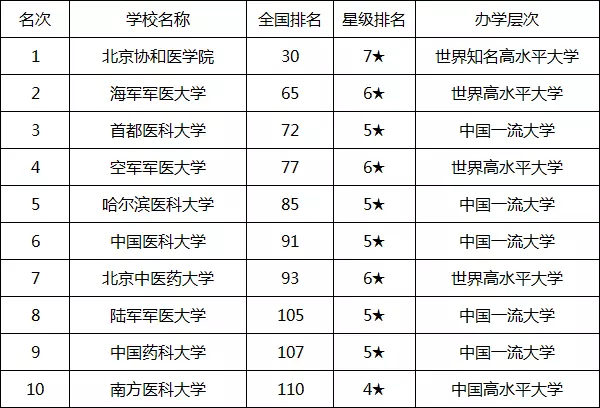 6、全國身高省份排名:平均身高中國