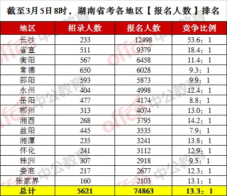 2、各省人口排行榜:中國人口排名 省份？