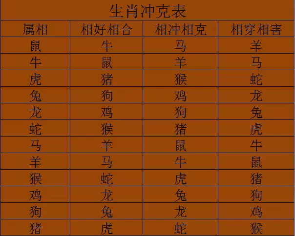 8、男免與什麼屬相婚配:87年屬兔男的和什麼屬相最配