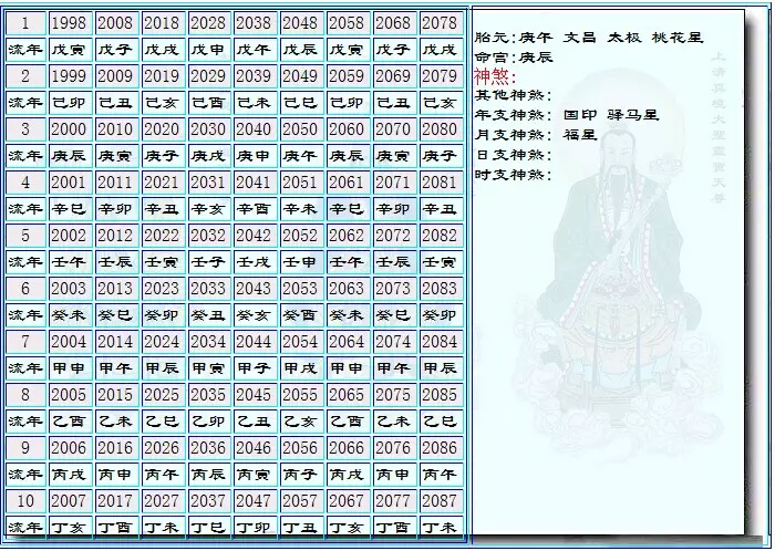1、周易生辰八字查詢:免費算命_生辰八字算命_八字算命_周易算命-指迷算命