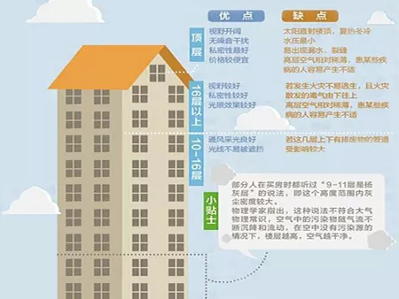 買房31樓層合適什麼屬相人住：屬相適合的樓層風水