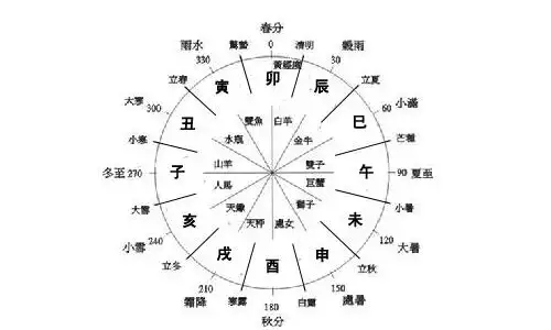 5、八字流月運勢:八字運程:流月為癸未,偏財主事是什麼意思