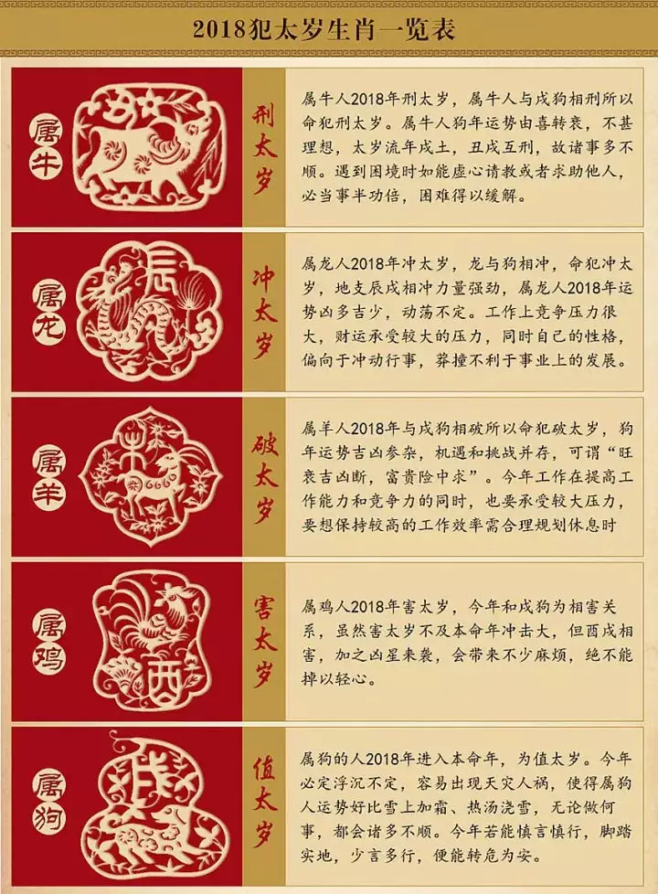 屬相不犯太歲出生年月日時犯太歲：為什麼每年都有四個不一樣的屬相犯太歲?