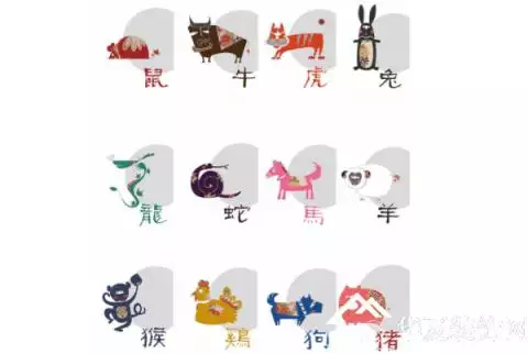 2、生肖時辰上等婚配生肖口訣:十二生肖順序順口溜