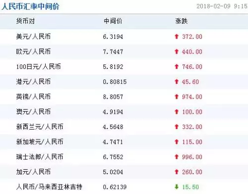 陽曆年2月9號屬相是什麼：陽曆年2月9號出生屬什麼?