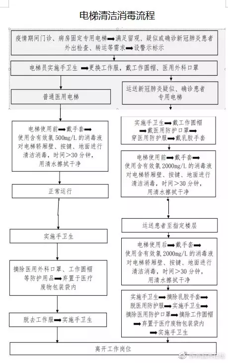 3、或疑似病人轉運流程:周醫生疑似感染，是如何自我隔離四天好轉的？