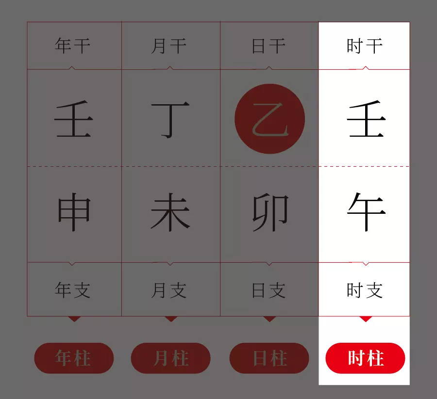 1、八字測什麼時候結婚免費:生辰八字算結婚吉日免費測試