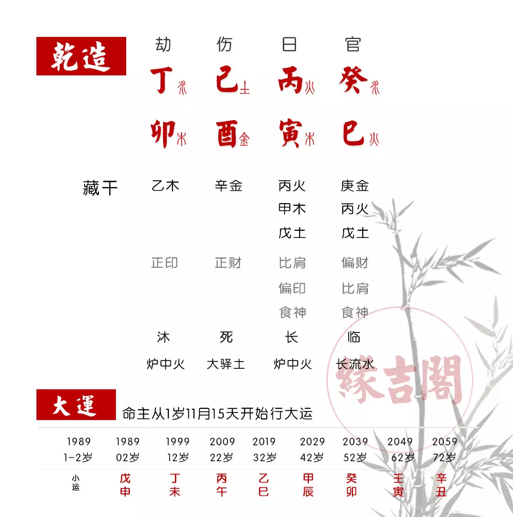 3、算命如何算的准:有沒什麼算命算的准方法