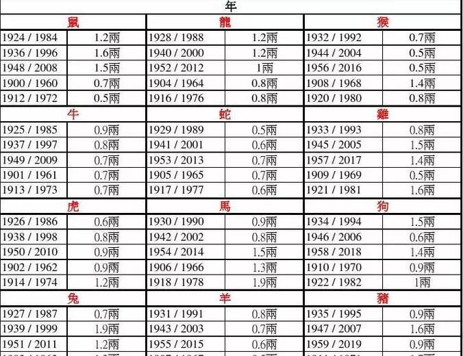 2、怎樣刪除算命網站生辰八字:網站上免費算命泄漏姓名和生辰八字會自動刪掉嗎