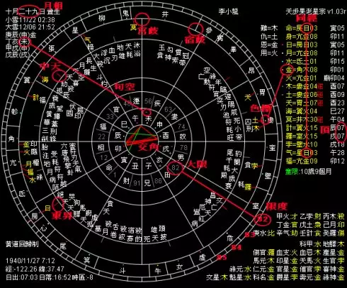 1、八字中怎麼找配偶星:八字中如何測定自己的姻緣？
