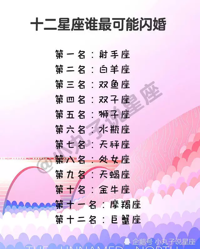 1、射手座和白羊雙魚座婚配:射手座和雙魚座
