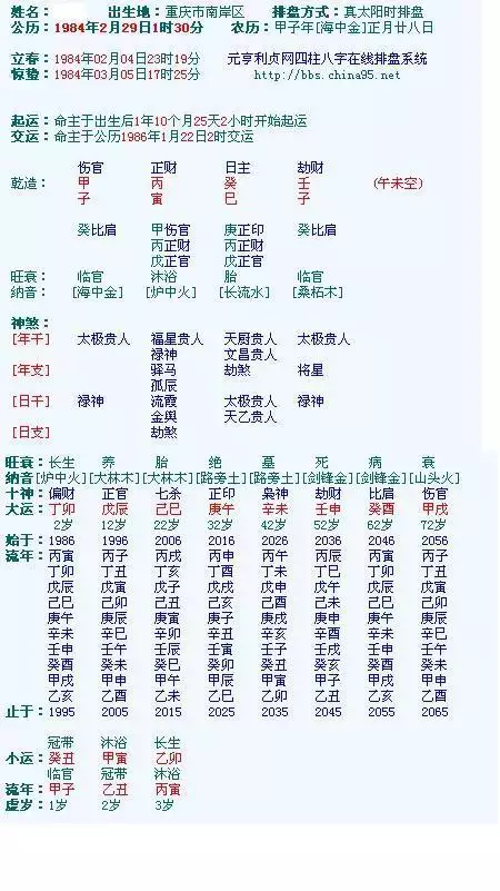 2、八字緣分深的組合:八字配對緣分指數