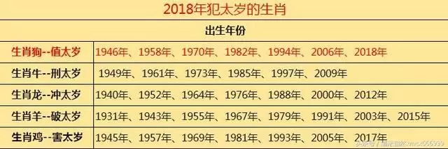 3、屬相婚配品級表:十二生肖婚配