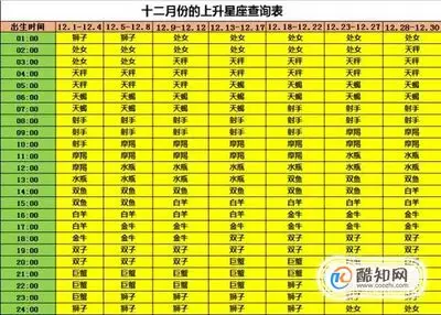 5、星座運勢查詢:星座屋 星座運勢 - 
