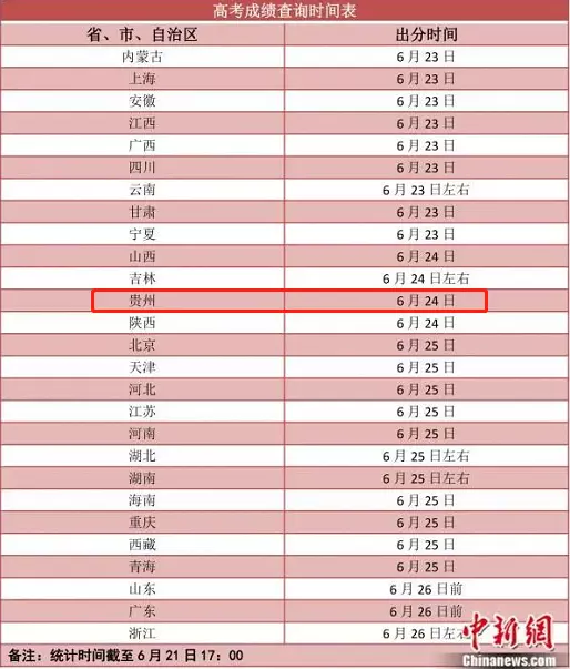 那裡可以查詢當天屬相：怎樣查詢當日屬相