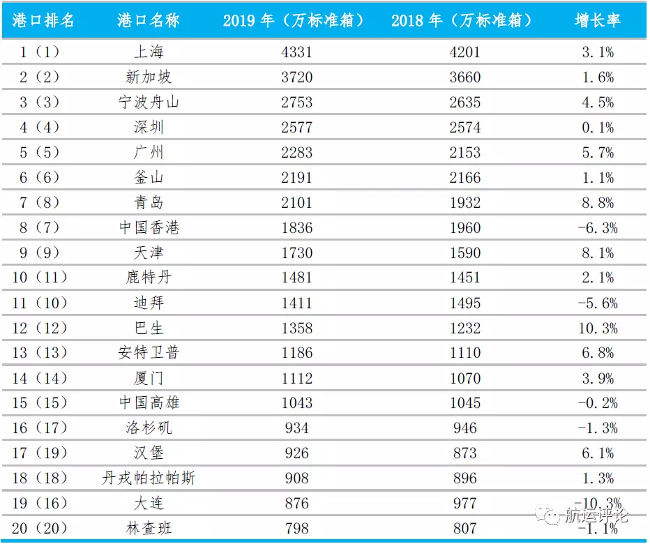 1、集裝箱海運價格一覽表:海運的標準集裝箱一般多少錢一個?