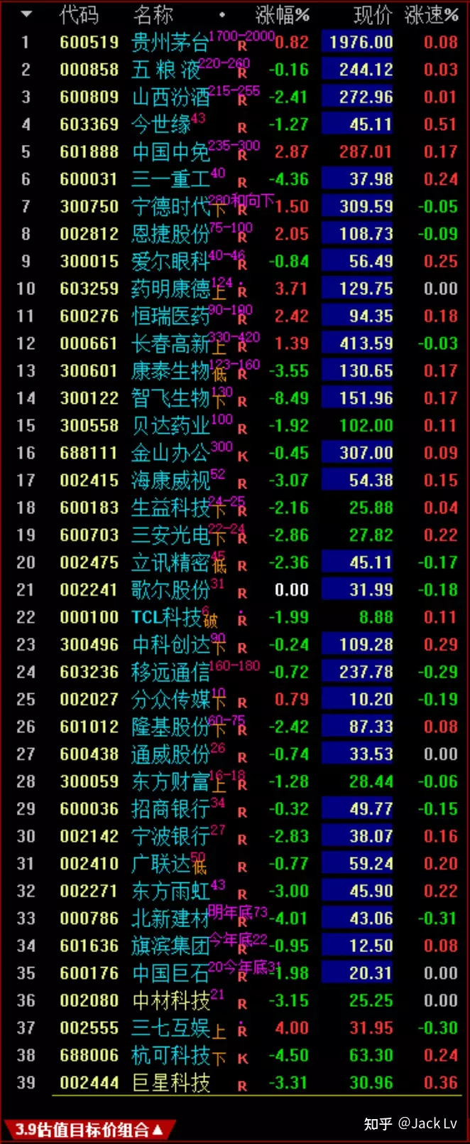 4、招財大牛貓發家史:有哪些高質量的財經微信公眾號