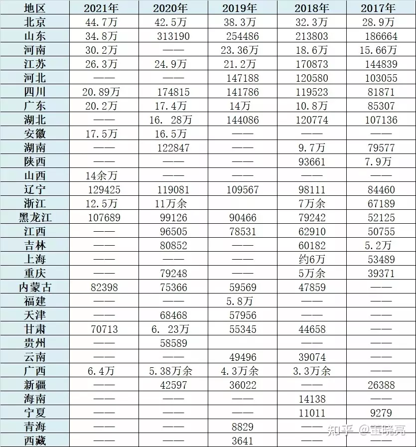 1、全國最窮的省份排名:中國是那個省最窮啊！？