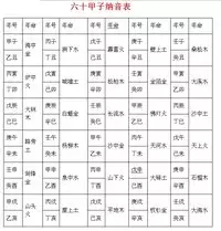 1、石榴木命和山頭火命婚配嗎:男，石榴木命 ，女，山頭火命，合嗎