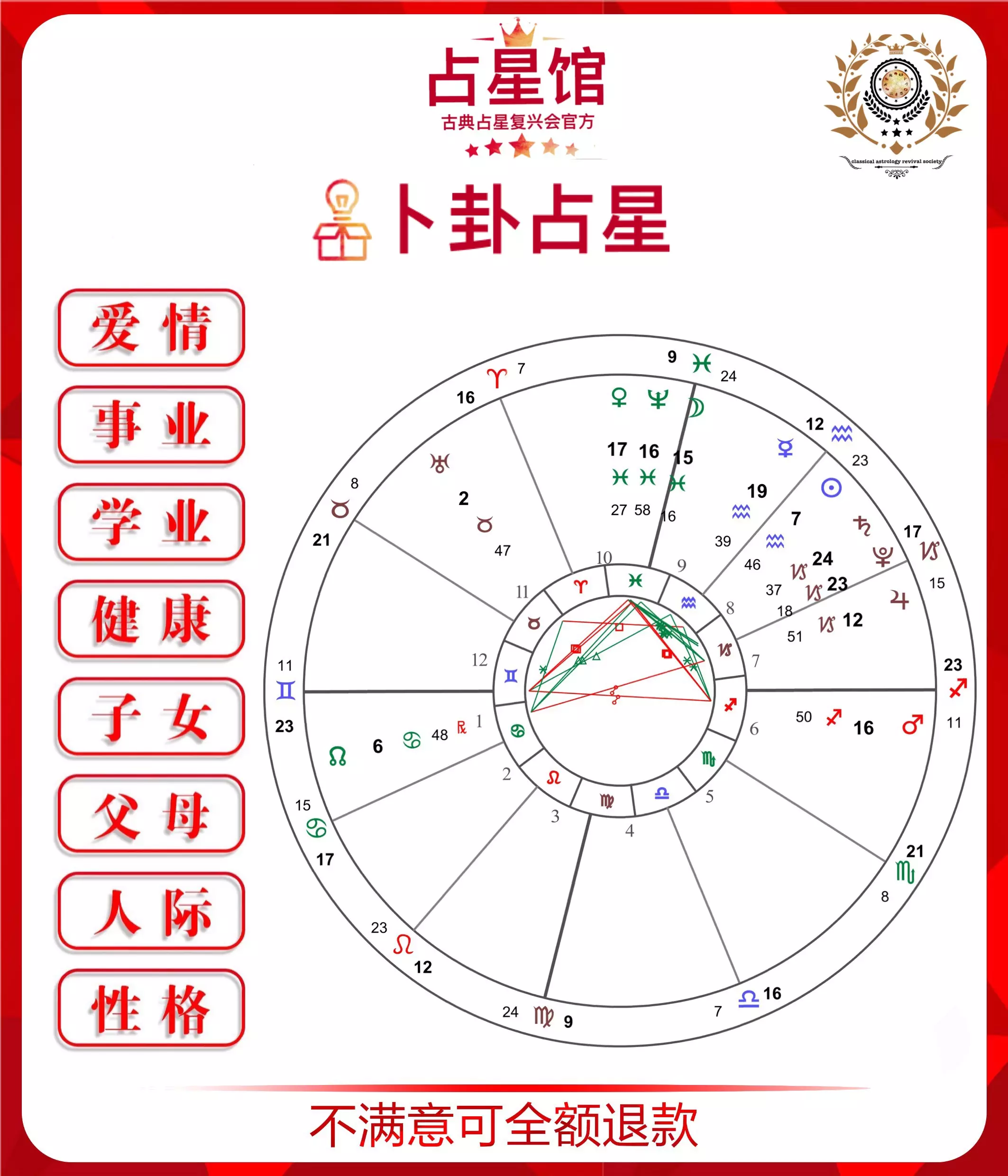 3、免費佔卜學業:免費算命學歷，算算今明兩年學業上是否順利，以及他學歷和以