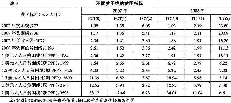 5、十大窮省:福建省是全國最窮的省嗎