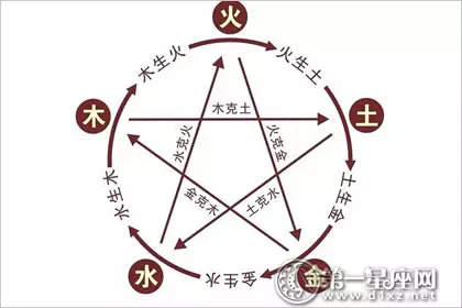 屬相相衝但是五行相合哪個准：五行相合還是屬相相合