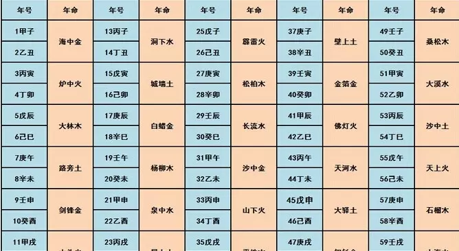 4、如何看自己的生辰八字的五行:怎樣算出我的生辰八字及五行