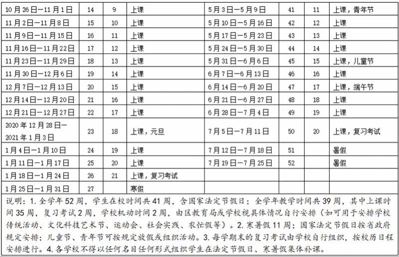 2021懷孕看男女最準的月份表：清宮生男生女一覽表2021