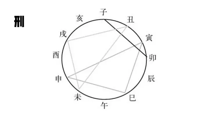 3、三刑刑出大貴人條件:三刑條件是什麼？