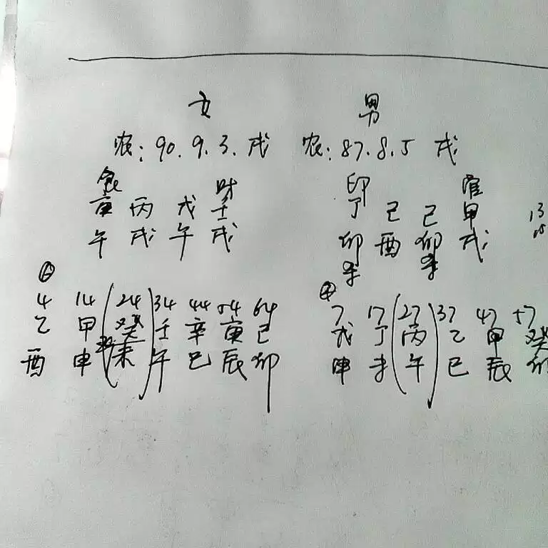 4、年出生的女孩婚配:年閏五月十六齣生的男孩以後的婚配什麼樣好？