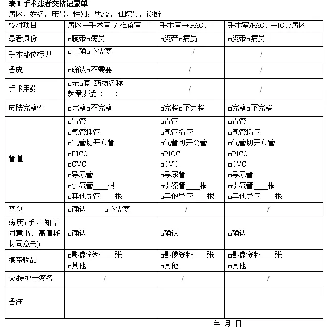1、病人轉運交接單格式:XX醫院患者轉科交接制度