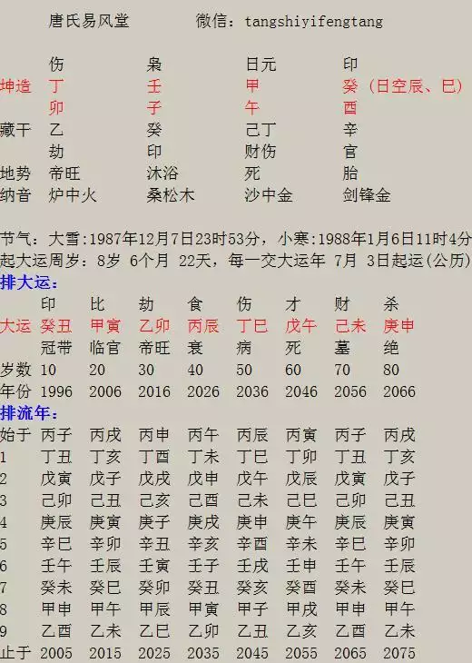 6、壬子日哪月是貴命:辛巳年庚寅月壬子日己酉時命運