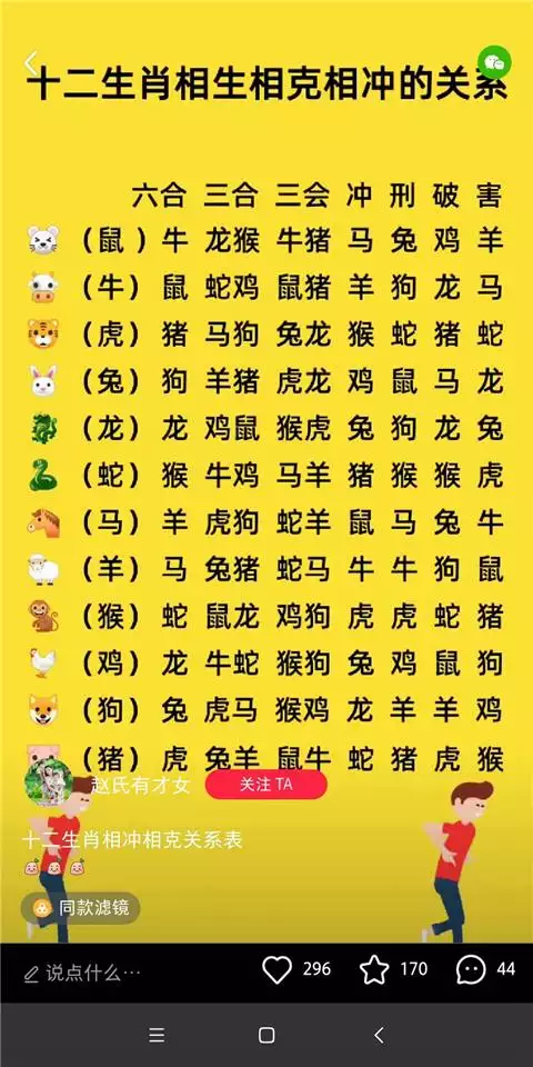 6、十二生肖相衝相剋表是真的嗎:屬相相剋的真假