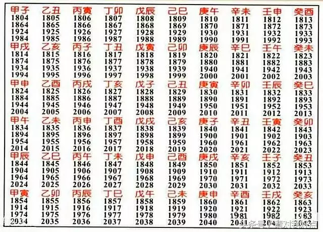 六十甲子納音歌代表的屬相顏色：六十甲子年份納音表