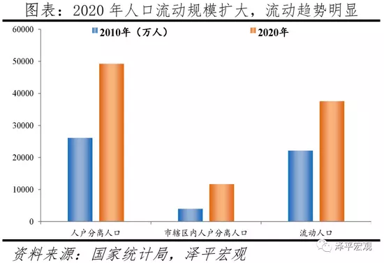 1、解決農村大齡剩男婚配逆境的措施:窮不是捏詞，為何農村的大齡剩男多於都會呢？
