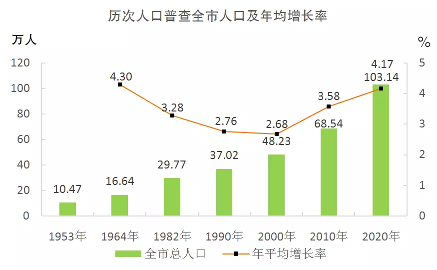 3、人口普查男女比例:中國的男女比例是多少呢？