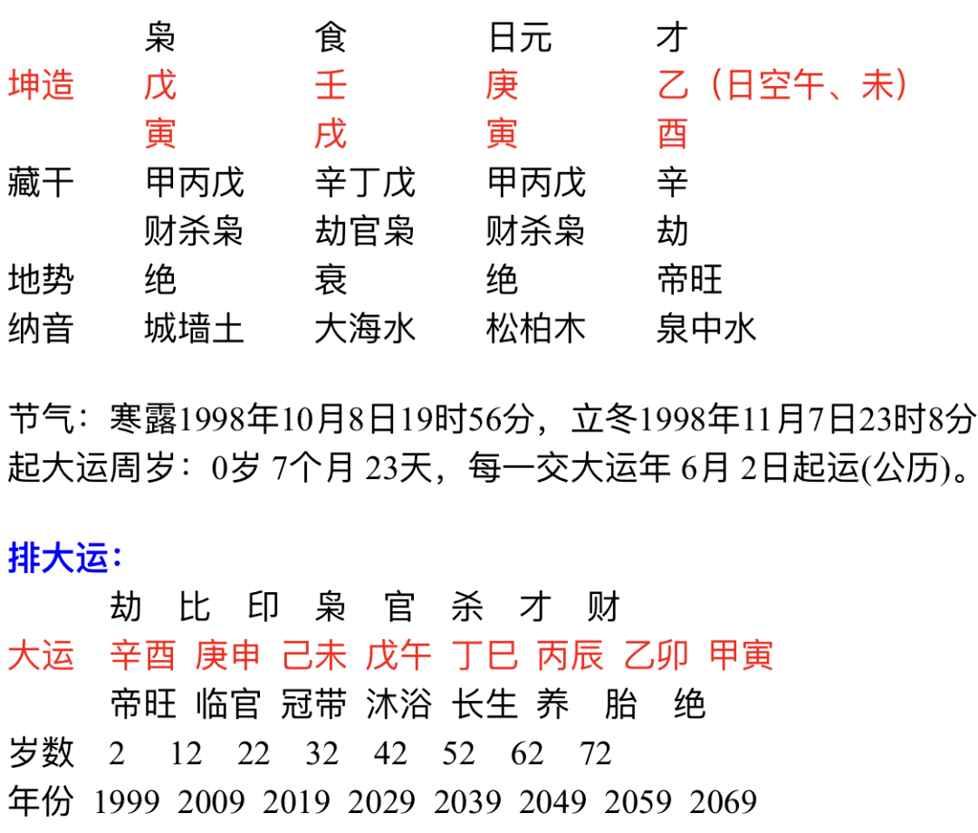 1、女甲寅男乙卯能婚配嗎:己酉曰出生的女生和甲寅曰出生的男生可以合婚嗎？
