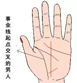 看手相算命圖解男人：看看手相，男