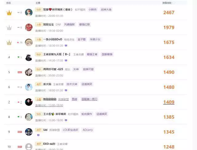 3、我是個鬥魚新主播，想改個名字，叫什麼好？備註我是個男的主播遊戲的